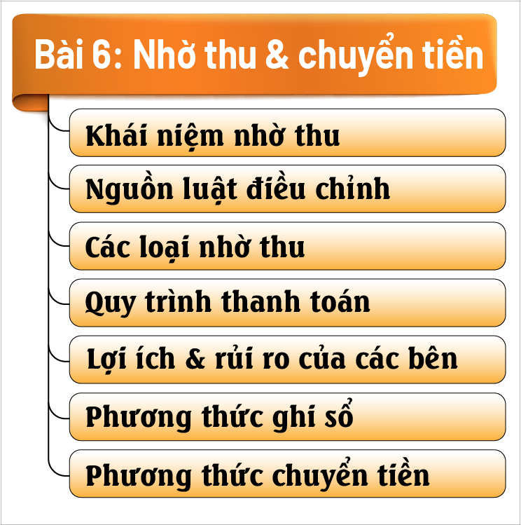 Phương thức nhờ thu