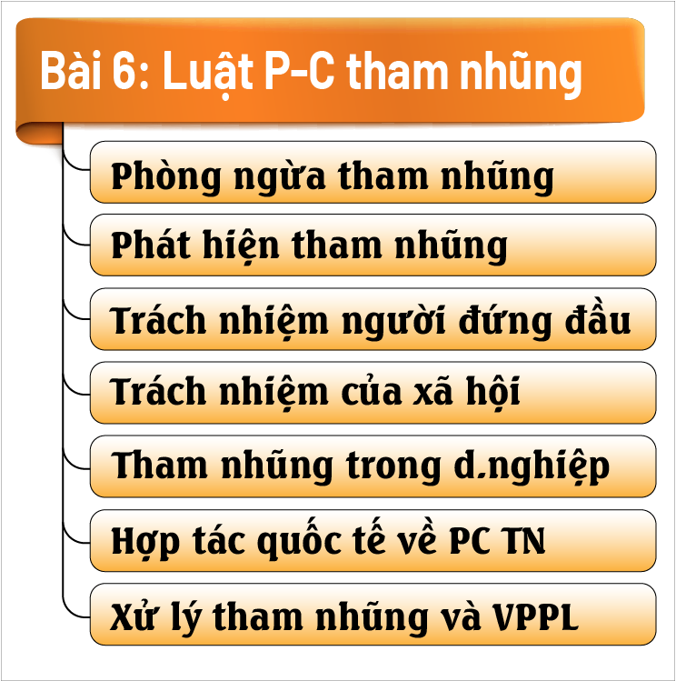 Luật phòng, chống tham nhũng