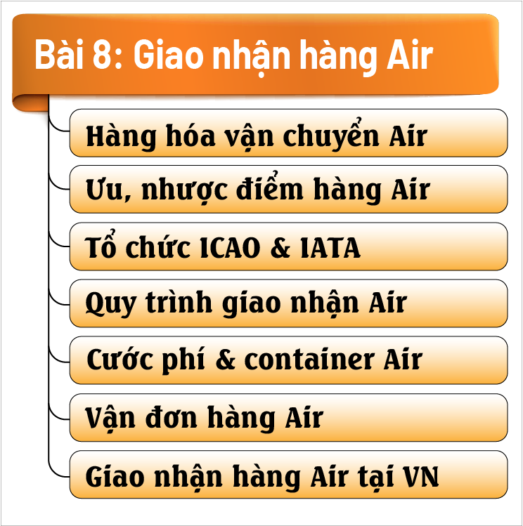 Giao nhận hàng không