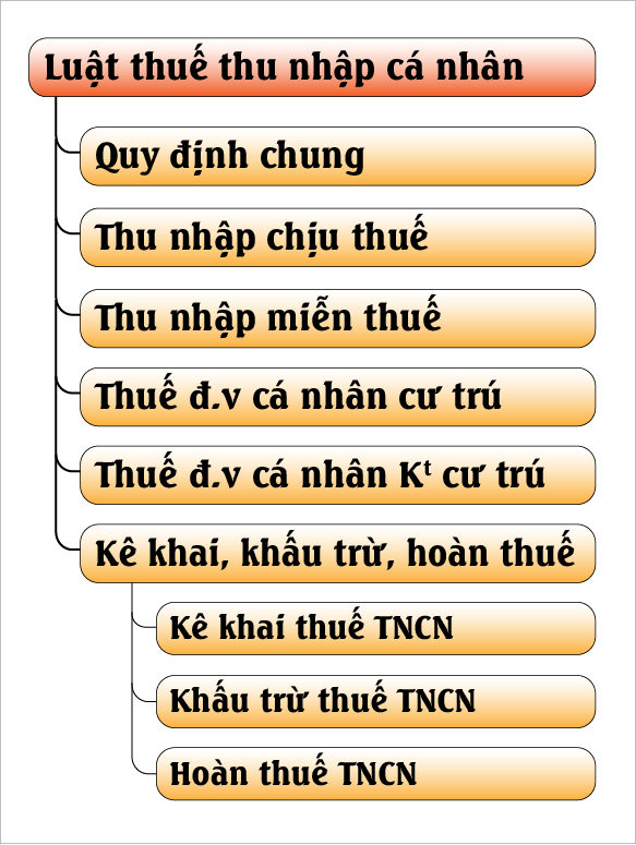 Luật thuế thu nhập cá nhân_1