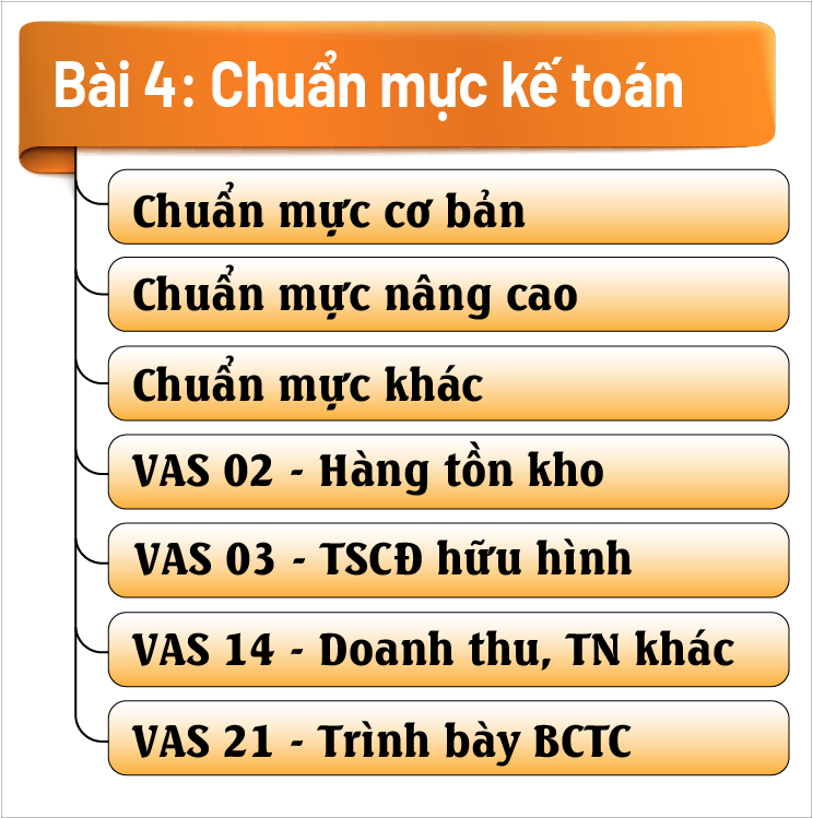 Chuẩn mực kế toán