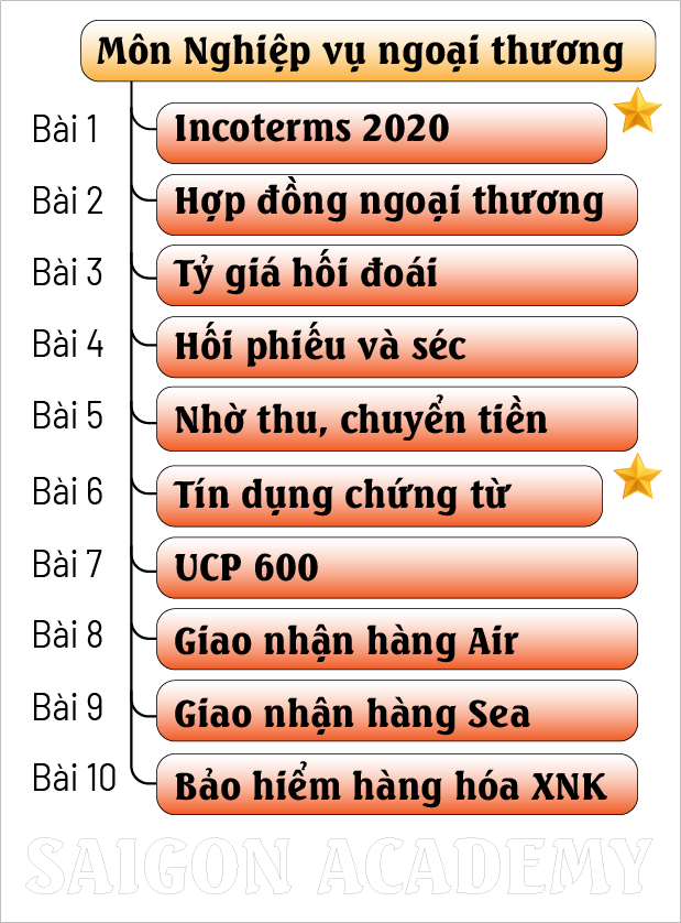 Nội dung khóa học_1