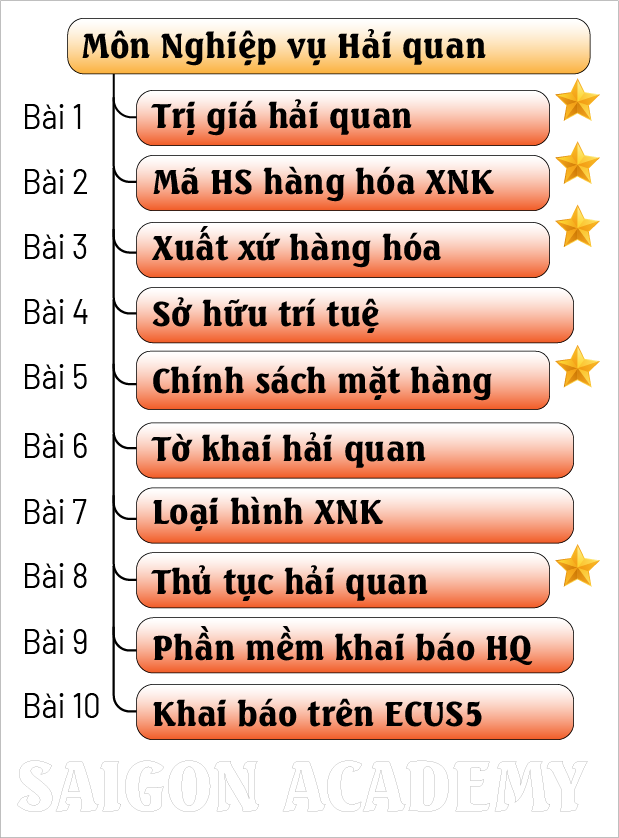 Nội dung khóa học_2