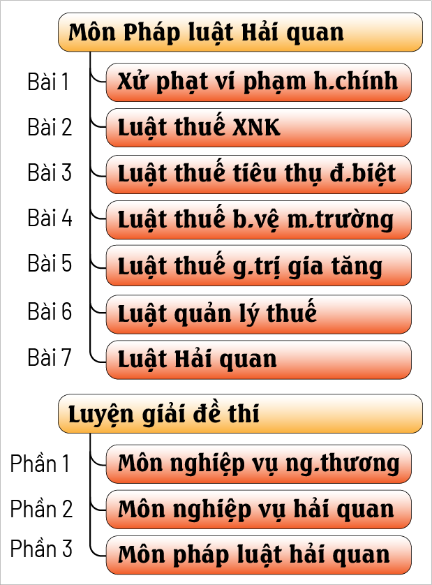 Nội dung khóa học_3