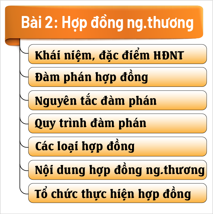 Bài 2_Hợp đồng ngoại thương