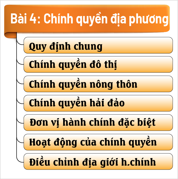 Luật tổ chức chính quyền địa phương