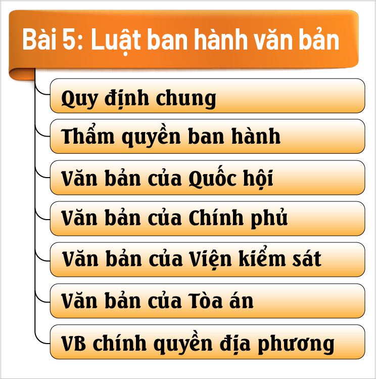 Luật ban hành văn bản quy phạm pháp luật