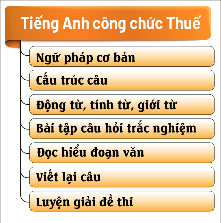 Tiếng Anh công chức thuế
