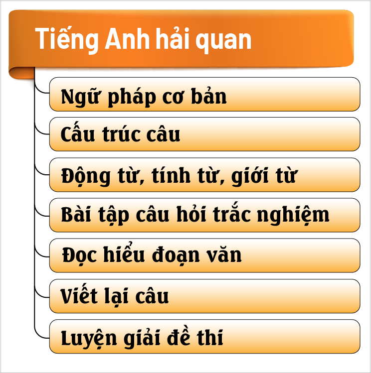 Tiếng Anh chuyên ngành hải quan