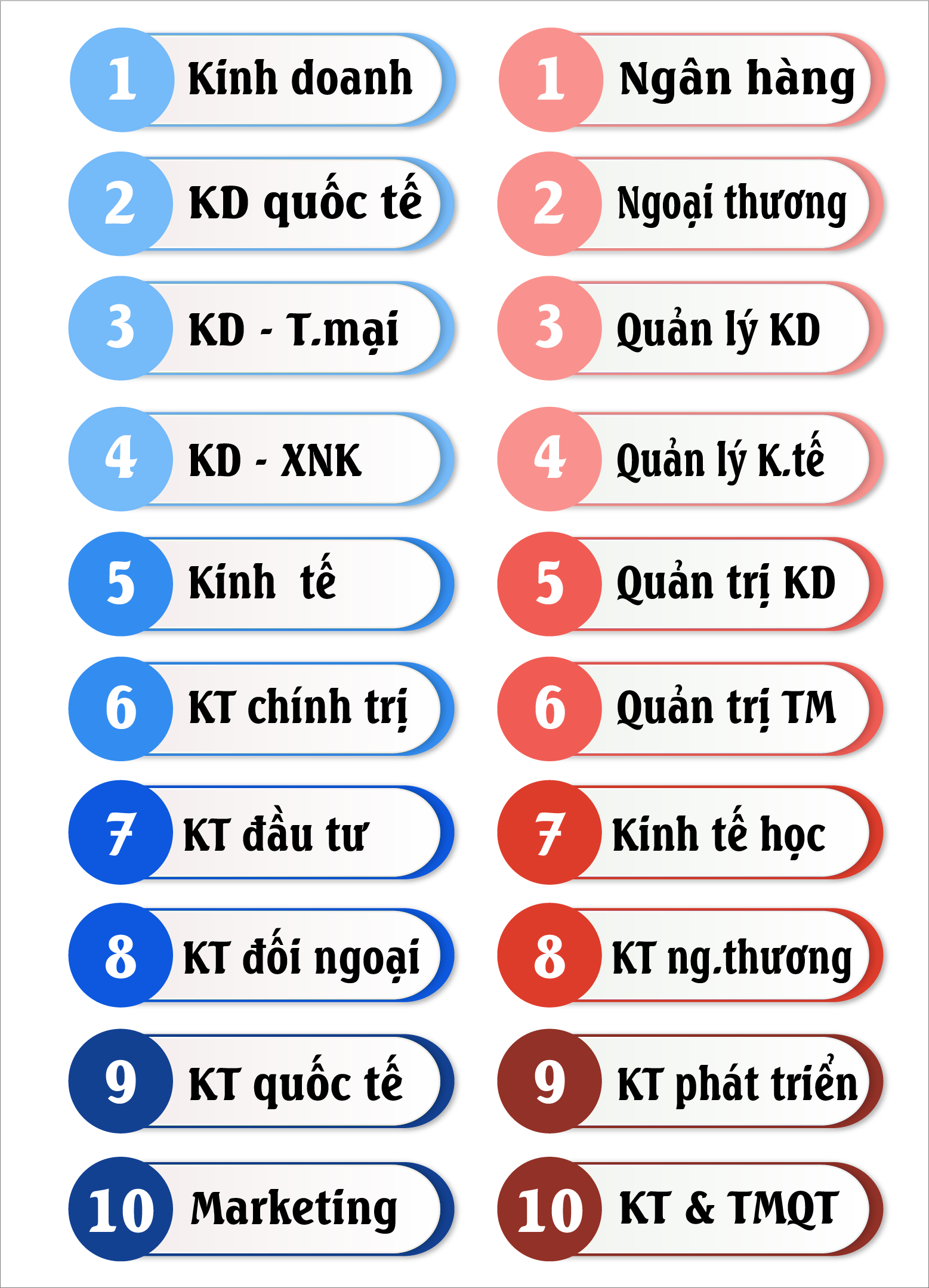 Chuyên ngành tuyển dụng công chức thuế